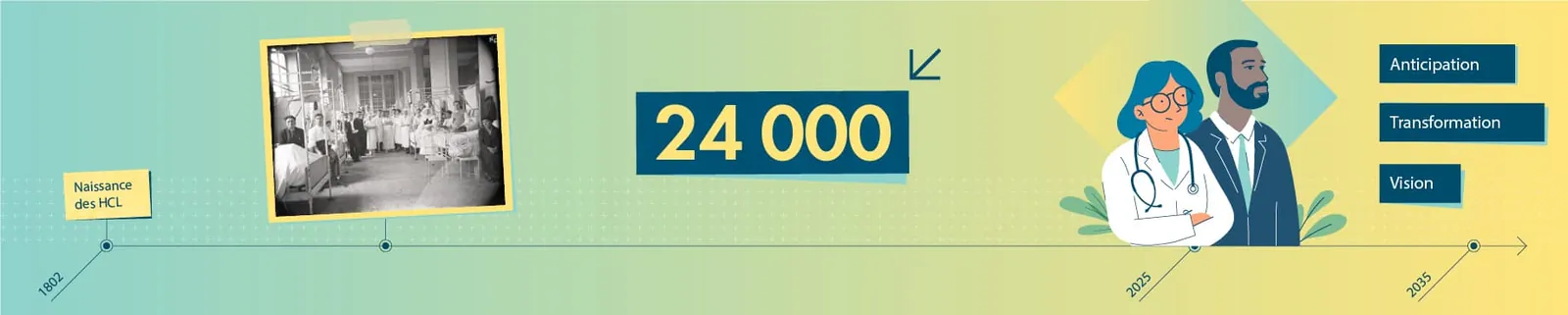 HCL - Projet Stratégique – visuel 2