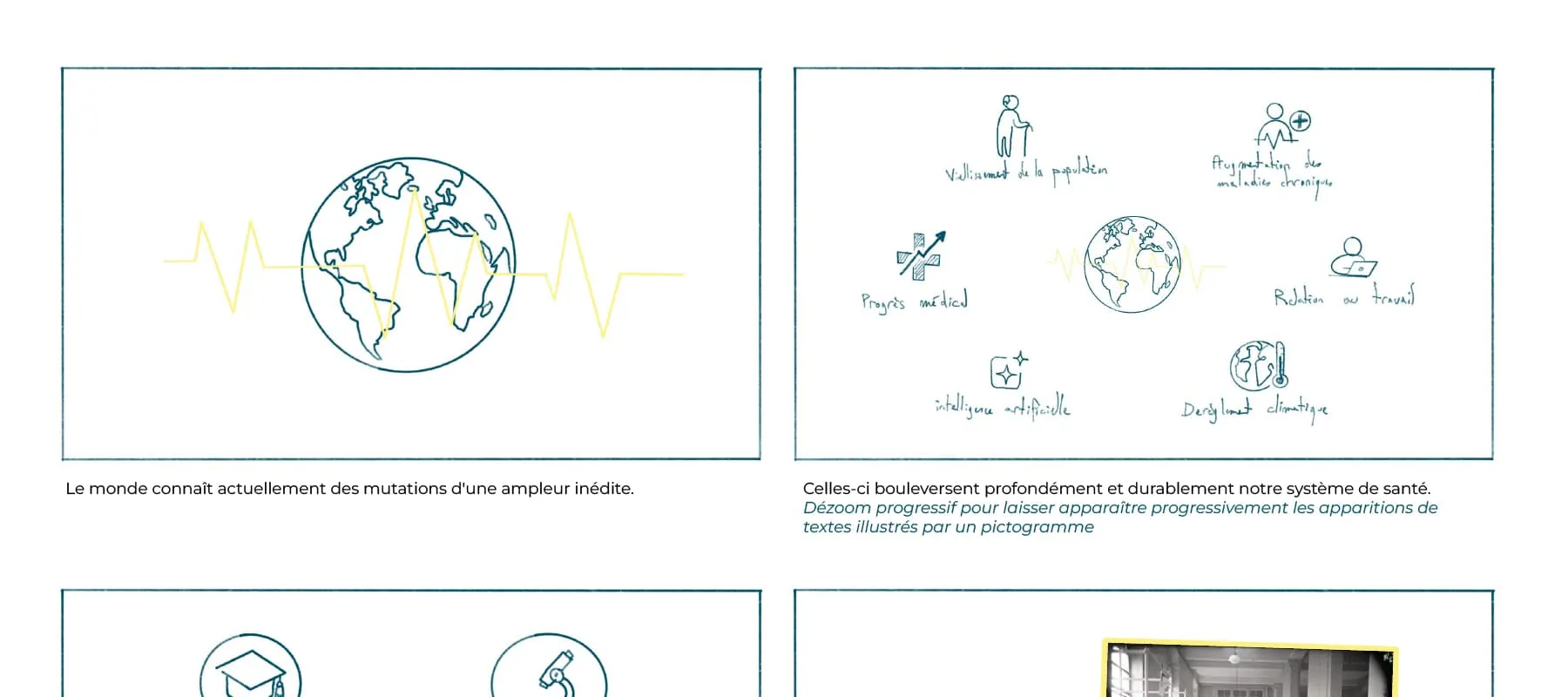 HCL - Projet Stratégique – Motion design pour Hospices Civils de Lyon
