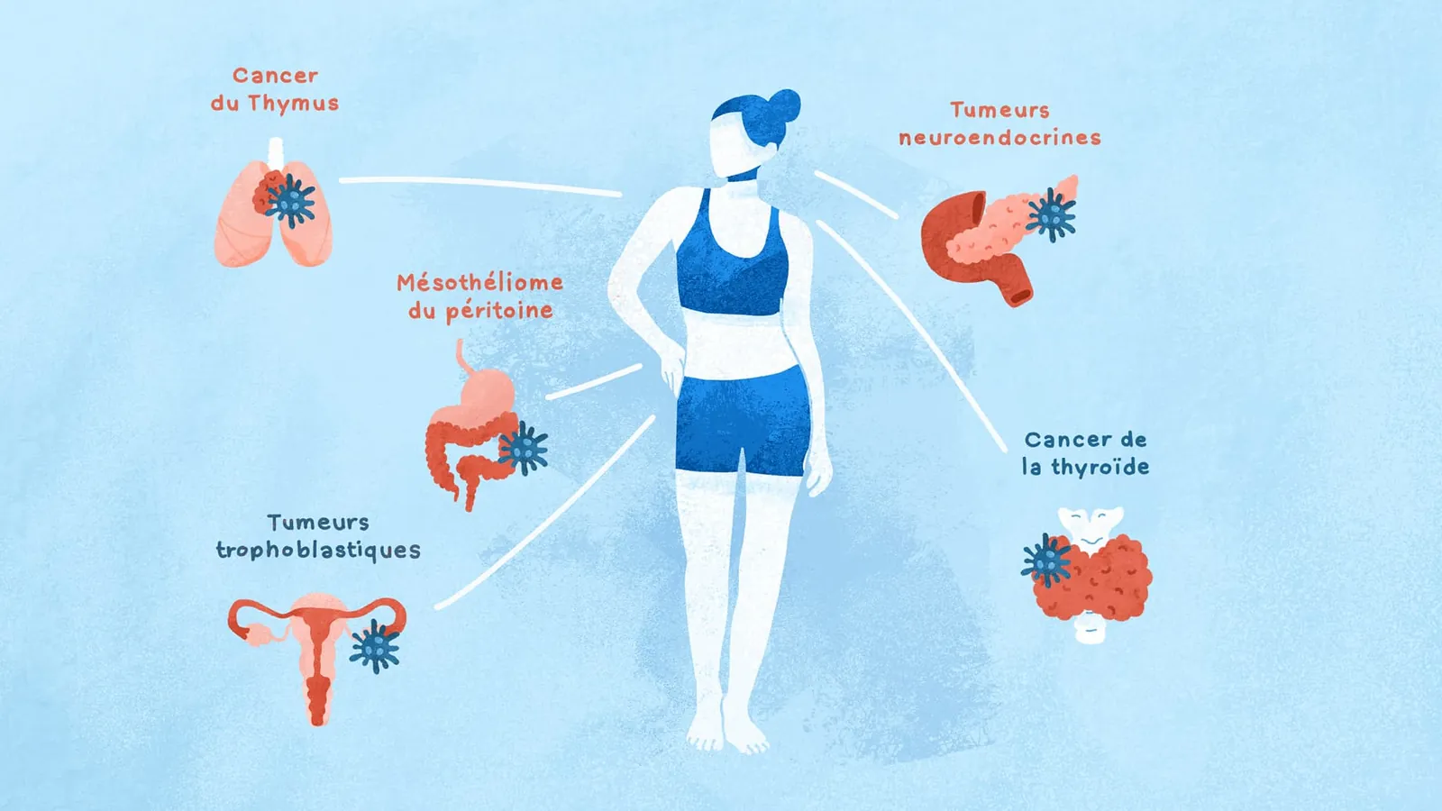 Immunorare – visuel 4